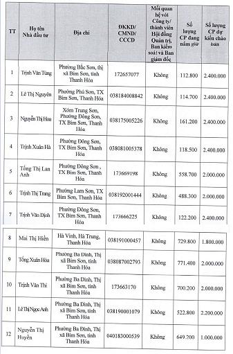 Tiên Sơn Thanh Hóa (AAT) triển khai phương án chào bán riêng lẻ 25 triệu cổ phiếu với giá 10.000 đồng/cp - Ảnh 2.